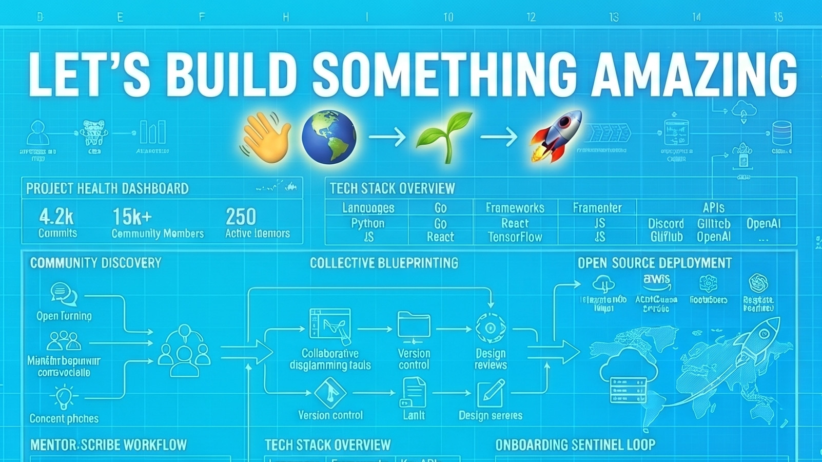 Let's Build Something Amazing 👋 🌎 → 🌱 → 🚀